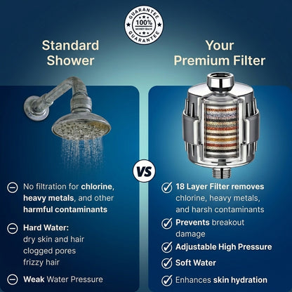 Zenarva™ Shower Filter
