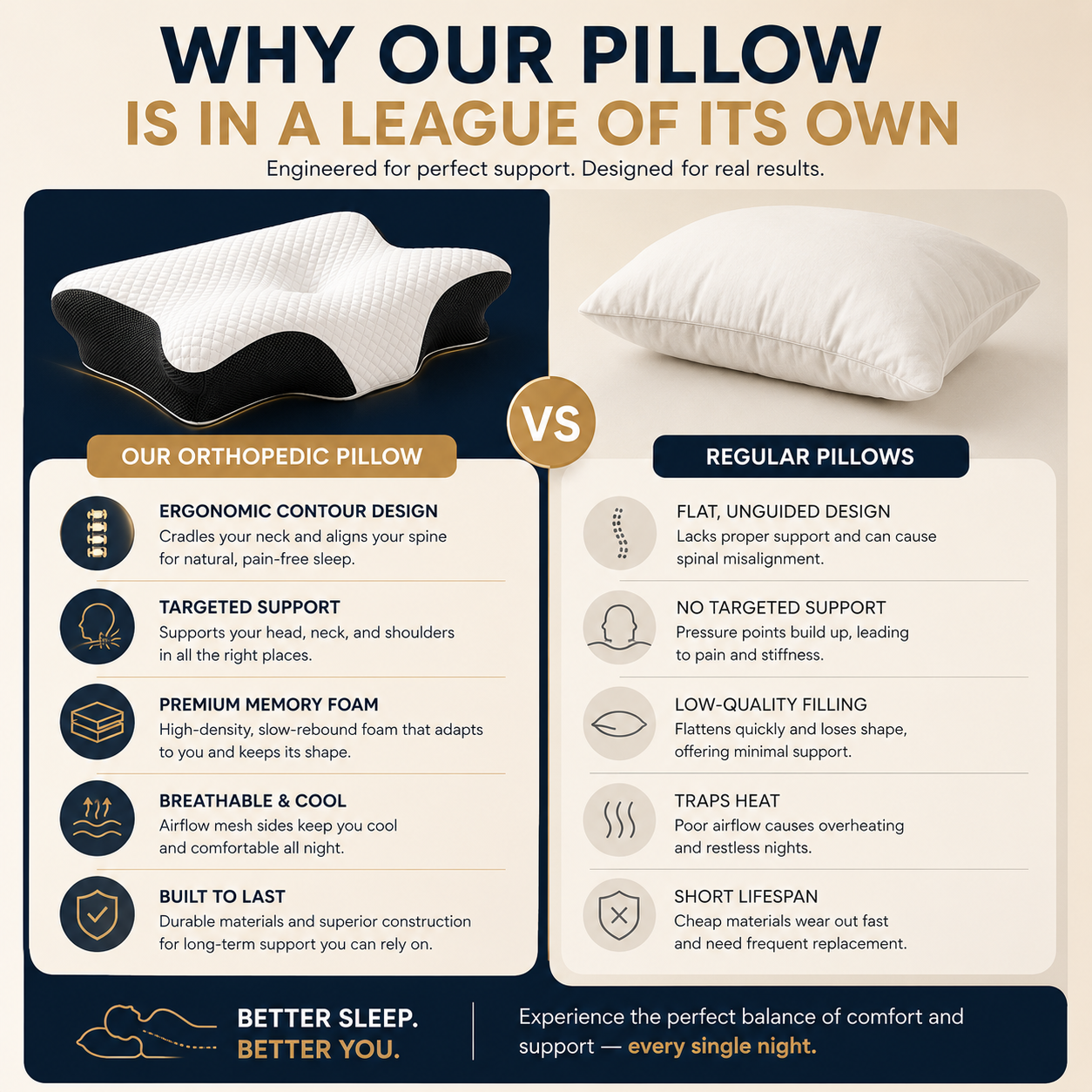 Zenarva™ ErgoSleep Pillow
